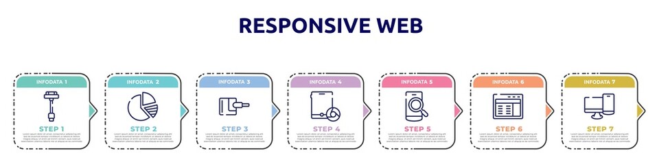 responsive web concept infographic design template. included usb charger, pie charts, power adapter, tablet and browser, phone search, web interface, pc and phone icons and 7 option or steps.