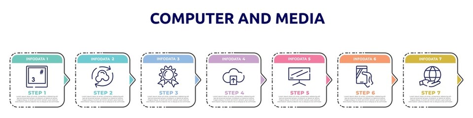 computer and media concept infographic design template. included number 3 key on keyboard, synchronize with internet, wax seal with ribbon, cloud upload, flatscreen tv, phone in a hand, environment