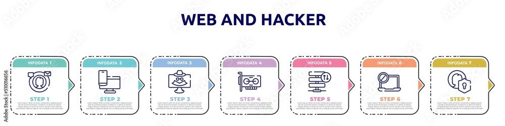 Poster web and hacker concept infographic design template. included digital campaign, responsive website, s