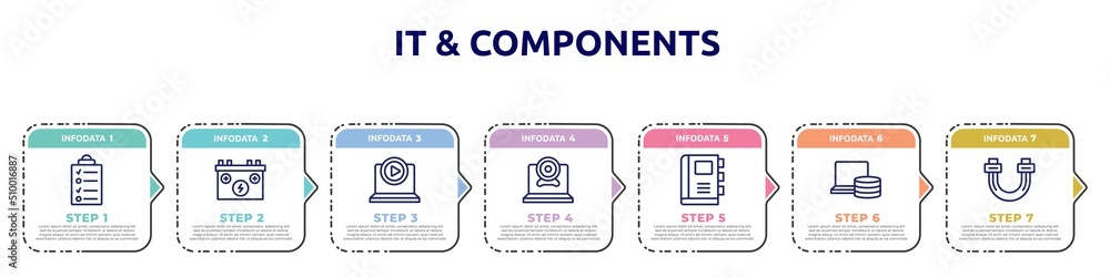 Aufkleber it & components concept infographic design template. included data list, power source, tutorial, web