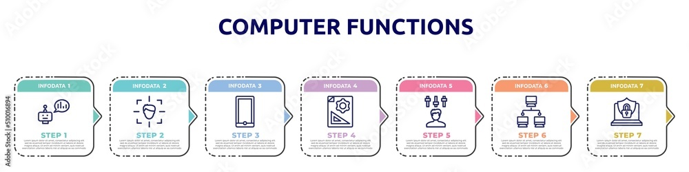 Poster computer functions concept infographic design template. included prediction, detection, mobile phone