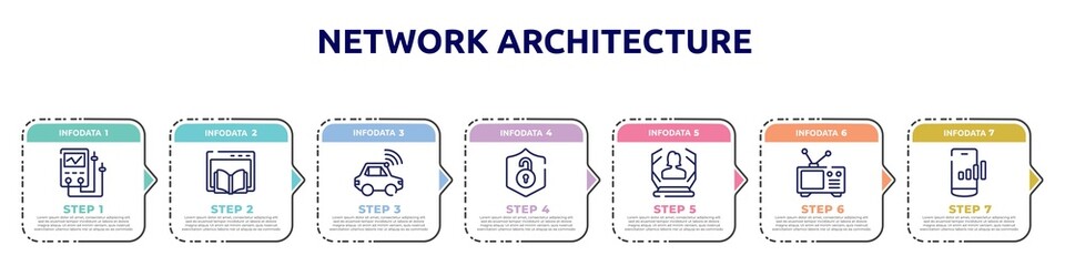 Fototapeta na wymiar network architecture concept infographic design template. included diagtic tool, webpage, autonomous car, unsecure, hologram, old tv, mobile network icons and 7 option or steps.
