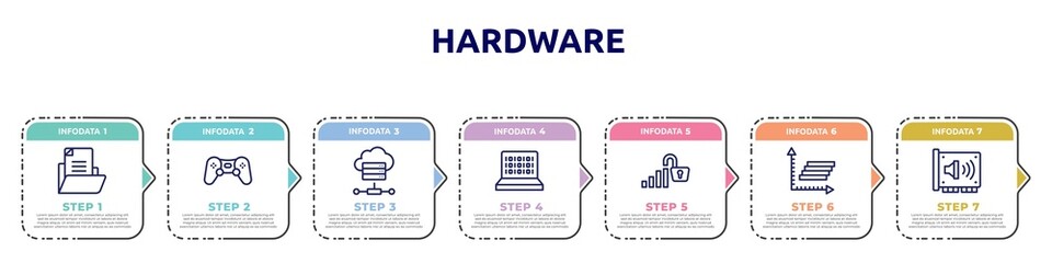 hardware concept infographic design template. included document file, computer game, online server, binary code, open data, frequency graph, sound card icons and 7 option or steps.