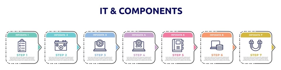 it & components concept infographic design template. included data list, power source, tutorial, webcamera, appointment book, computer storage, sata icons and 7 option or steps. - obrazy, fototapety, plakaty