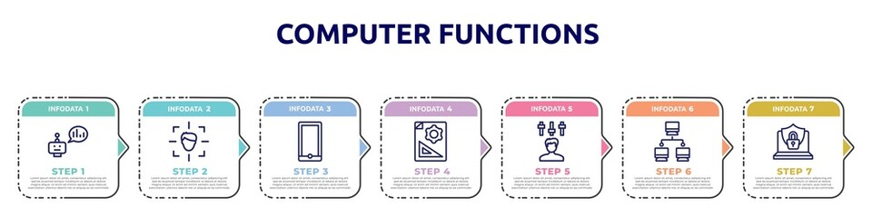 Obraz premium computer functions concept infographic design template. included prediction, detection, mobile phones, prototyping, producer, computer networks, internet security icons and 7 option or steps.