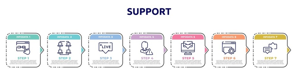 support concept infographic design template. included links, desk organization, live chat support, customer problem, computer screen with message, online help, discuss issue icons and 7 option or