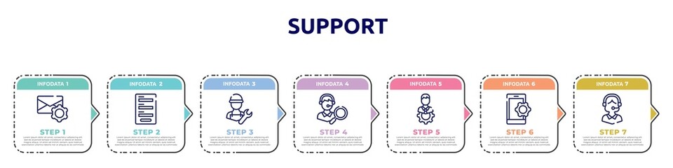 support concept infographic design template. included email tings, contact form, repair expert, looking for a solution, technical specialist, smarphone tings, operator avatar icons and 7 option or