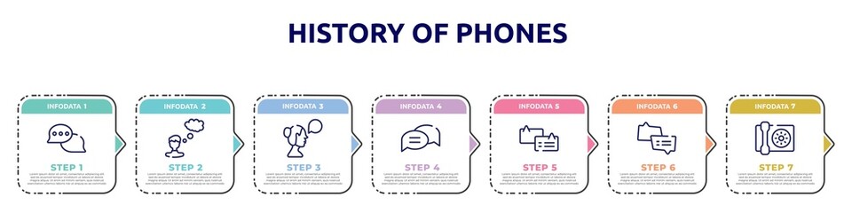 history of phones concept infographic design template. included speech bubbles with ellipsis, man thinking, woman talking, chat bubble with lines, chat bubbles with lines, two speech bubbles, wall