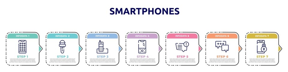 smartphones concept infographic design template. included phone menu, news microphone, long distance phone, vintage phone, message problem, speech bubble, locked icons and 7 option or steps.