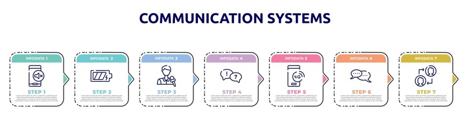 communication systems concept infographic design template. included silence interface phone, phone battery, journalists, dispute, 4g technology, chat bubbles with ellipsis, people connection icons