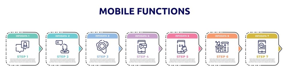 mobile functions concept infographic design template. included followers, testimonial, seals, mms, swipe down, station, 4g icons and 7 option or steps.