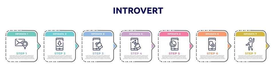 Obraz premium introvert concept infographic design template. included addressee, install, pinch, swipe, half moon, no, enjoy icons and 7 option or steps.
