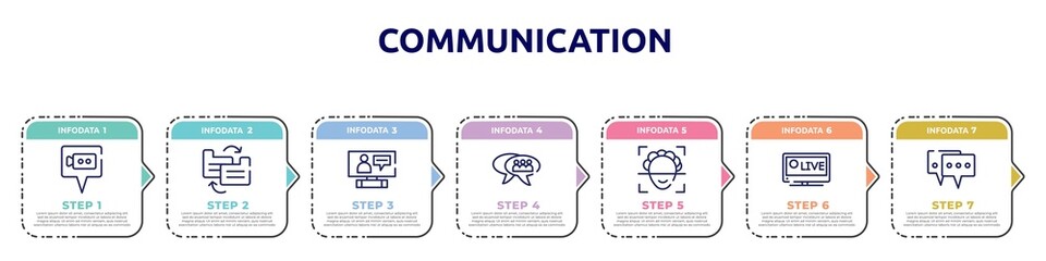 communication concept infographic design template. included video call, file transfer, online interview, group chat, face scan, live sports, online chat icons and 7 option or steps.