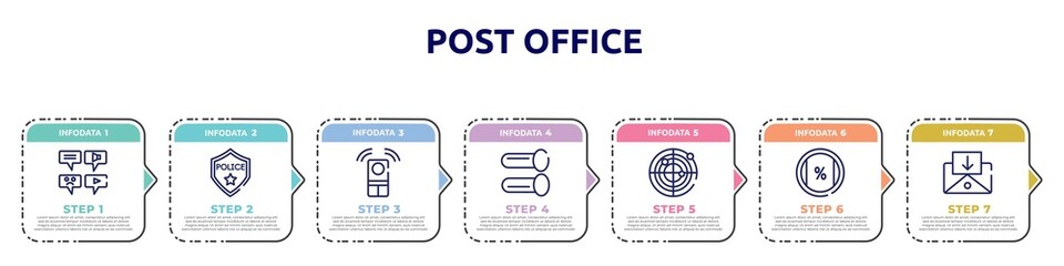 post office concept infographic design template. included message types, police badge, remote, pipes, radar, ratio, incoming mail icons and 7 option or steps.