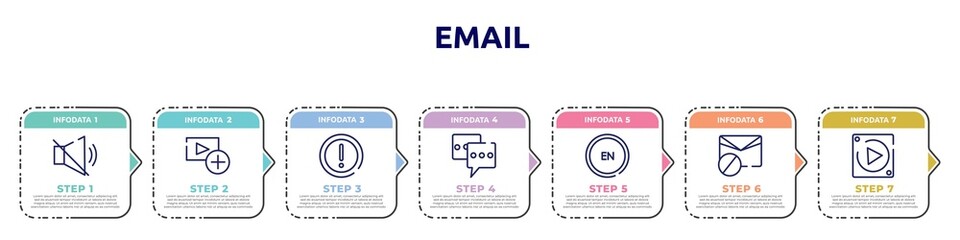 email concept infographic design template. included muted, add video, caution triangle, chat box, english language, spam, null icons and 7 option or steps.