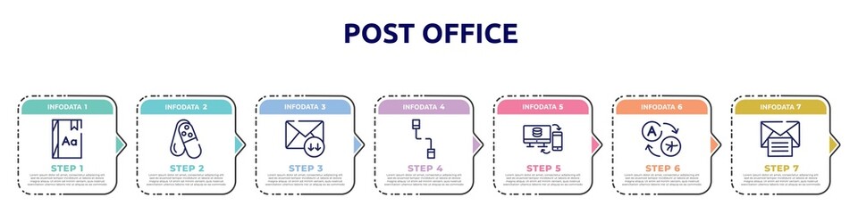 post office concept infographic design template. included dictionary, tablets, receive mail, communicator, data sharing, translator, open mail icons and 7 option or steps.
