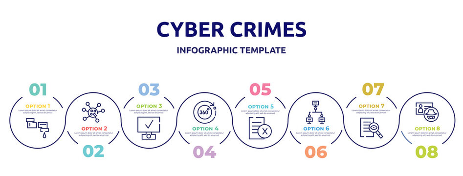 Cyber Crimes Concept Infographic Design Template. Included Pipeline, Germs, Deployment, 360 Degrees, Delete File, Local Network, Investigation, Identity Theft Icons And 8 Option Or Steps.