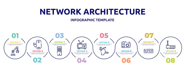 network architecture concept infographic design template. included robotic arm, wireless mouse, computer tower, old tv, voice recognition, mainboard, hdmi port, wireless router icons and 8 option or