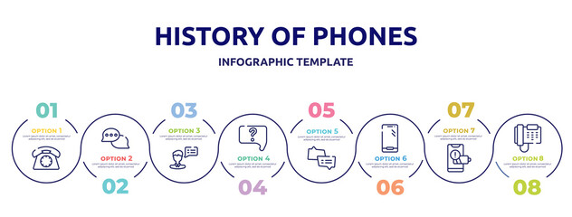history of phones concept infographic design template. included dial phone, speech bubbles with ellipsis, male, question speech bubble, two speech bubbles, modern smartphone, phone with low battery,