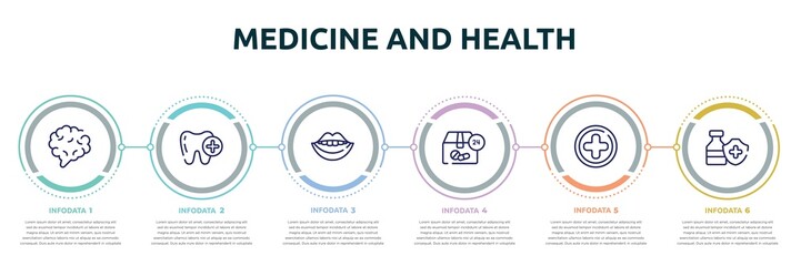 medicine and health concept infographic design template. included brain body organ, tooth with a plus, smiling mouth showing teeth, 24 hours drugs delivery, hospital medical, immunity drugs icons