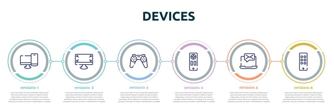 devices concept infographic design template. included pc and phone, expand corners, wireles gamepad, remote, message on laptop, siri remote icons and 6 option or steps.