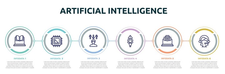 artificial intelligence concept infographic design template. included online lesson, processor, producer, connectivity, cam, assistant icons and 6 option or steps. - obrazy, fototapety, plakaty
