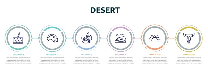 desert concept infographic design template. included picnic basket, tapir, herb, dunes, mountains, bull skull icons and 6 option or steps. - obrazy, fototapety, plakaty