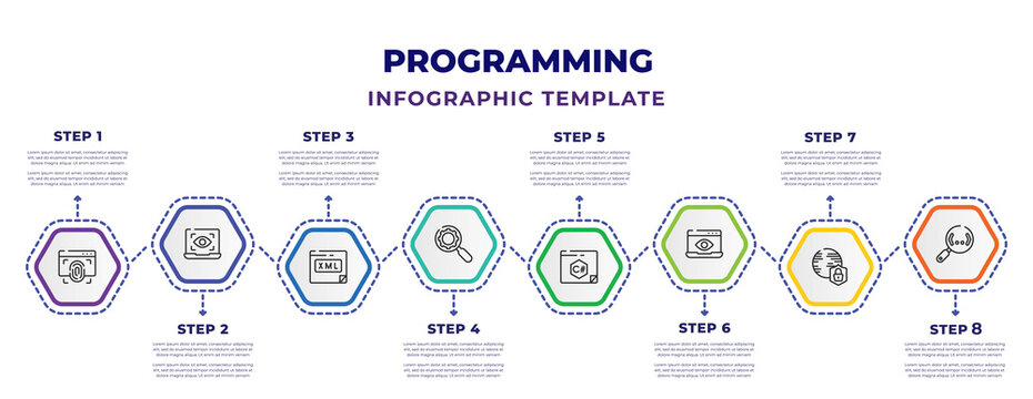 programming infographic design template with biometric identification, visibility, xml, seo configuration, c sharp, seo monitoring, secured network, code review icons. can be used for web, banner,