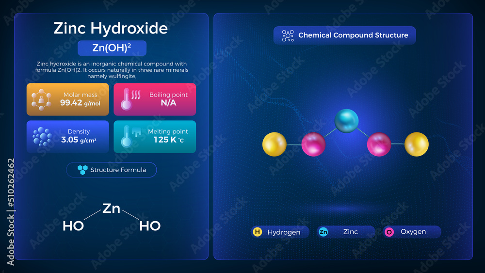 Poster zinc hydroxide properties and chemical compound structure - vector design