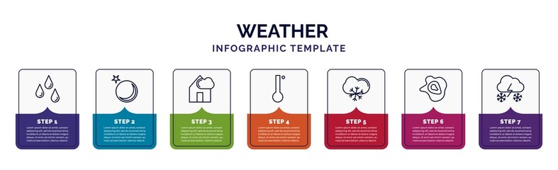 infographic template with icons and 7 options or steps. infographic for weather concept. included raindrops, new moon, patchy fog, degree, snow cloud, isobars, snow storms icons. - obrazy, fototapety, plakaty