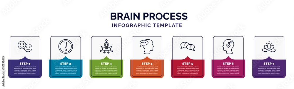 Aufkleber infographic template with icons and 7 options or steps. infographic for brain process concept. inclu