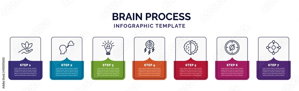 Poster infographic template with icons and 7 options or steps. infographic for brain process concept. inclu