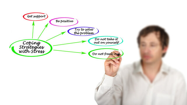 Five Coping Strategies with Stress