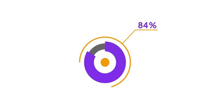 84% circle diagrams Infographics animation design, 84 Percentage pie charts
