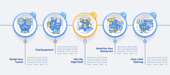 Planning for new restaurant circle infographic template. Find equipment. Data visualization with 5 steps. Editable timeline info chart. Workflow layout with line icons. Lato-Bold, Regular fonts used