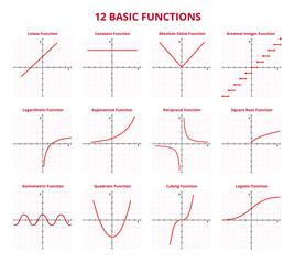 Vector set of graphs with 12 basic functions. Linear, constant, absolute value, greatest integer, logarithmic, exponential, reciprocal, square root, goniometric, quadratic, cubing, logistic function.