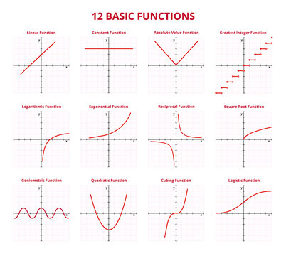 Vector set of graphs with 12 basic functions. Linear, constant, absolute value, greatest integer, logarithmic, exponential, reciprocal, square root, goniometric, quadratic, cubing, logistic function.
