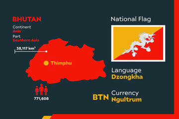 Bhutan Infographic