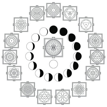 Kalachakra, or Wheel of Time. Set of Tithi Nitya Devi. The chakra is identical with the zodiac. Tantraraja Tantra 15 lunar phases waxing Moon. Yantra, mantra, tantra, prayogas or ritual applications. 
