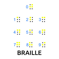 Fototapeta premium Vector illustration Braille alphabet, abc with letters, punctuation and numbers. Realistic Dots. Abc for vision disable blind people. Braille letter as dot.