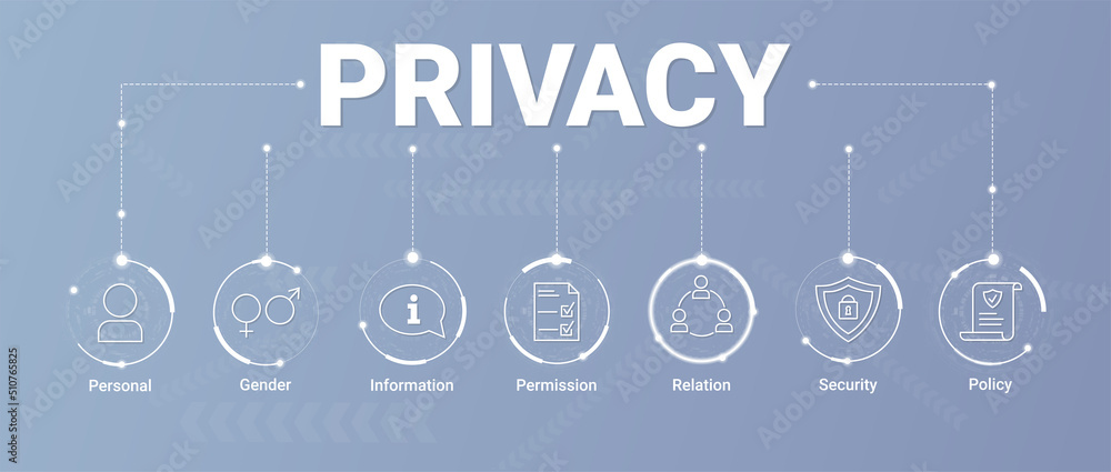 Wall mural privacy banner with icons and keywords. web icon for data protection, gender, relationship, informat