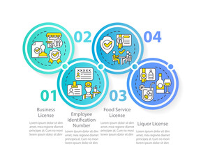 Licenses and permits for food service circle infographic template. Liquor. Data visualization with 4 steps. Editable timeline info chart. Workflow layout with line icons. Myriad Pro-Regular font used