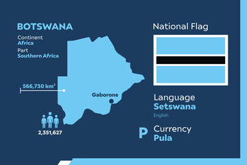 Fototapeta premium Botswana Infographic