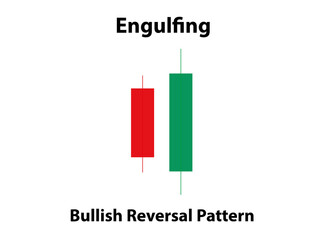 Engulfing patterns 