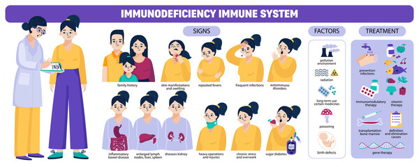 Immune System Infographic