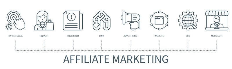 Affiliate marketing vector infographic in minimal outline style