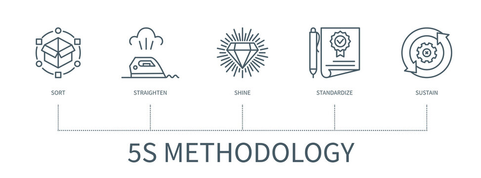 5S Methodology Vector Infographic In Minimal Outline Style