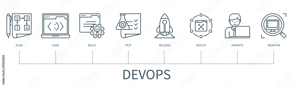 Poster devops engineering service vector infographic in minimal outline style