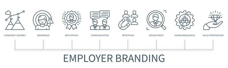 Employer branding vector infographic in minimal outline style - obrazy, fototapety, plakaty