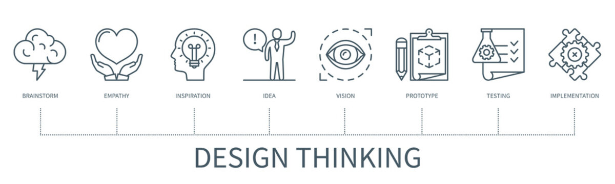 Design Thinking Process Vector Infographic In Minimal Outline Style